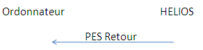 PES Retour
