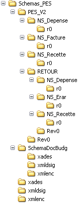 explorer répertoire