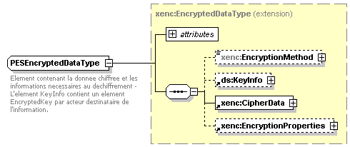 PESEncryptedDataType PESEncryptedDataType
