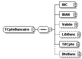 TCpteBancaire